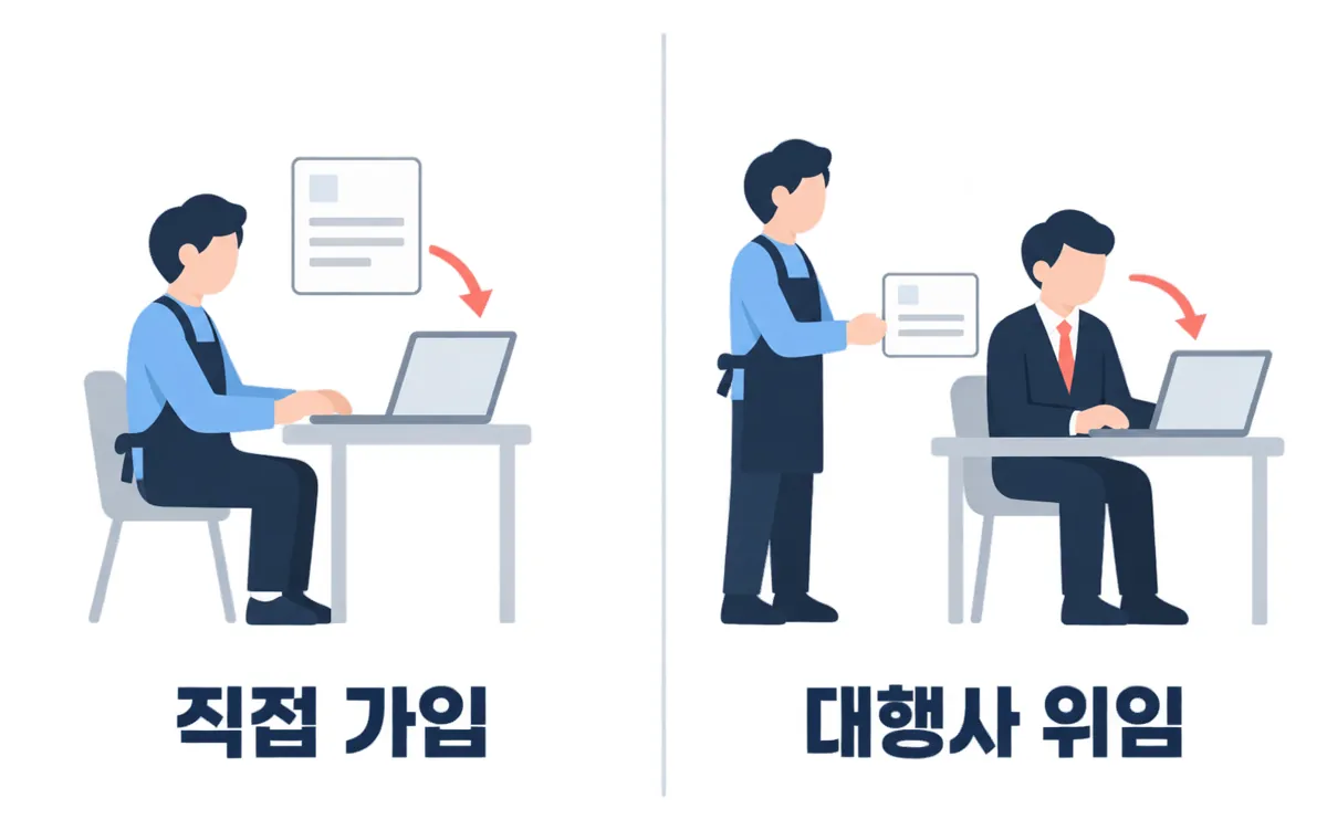 광고주 직접 가입과 대행사 위임의 차이